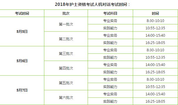 護士資格考試報考指南！