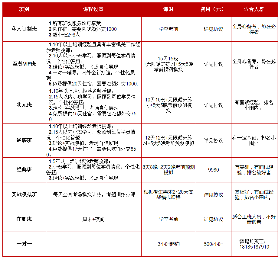 2019年貴州公務員面試培訓課程