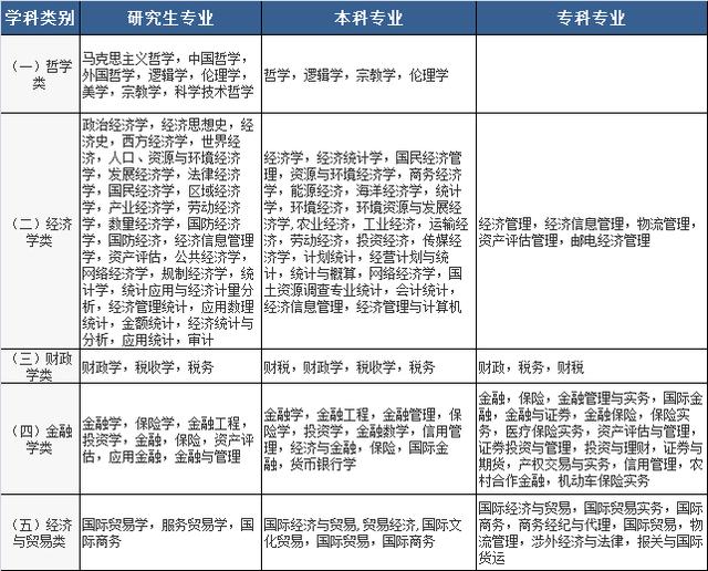 2020國家公務(wù)員考試，找到符合自己的專業(yè)，只需記住這三點(diǎn)