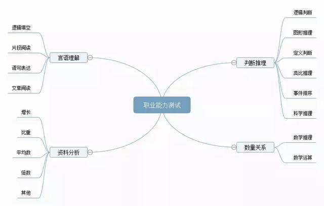 備考攻略丨想考事業(yè)編，如何高效備考事業(yè)單位？