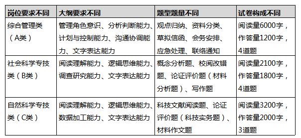 想考正式編制？那你知道綜合運(yùn)用考什么嗎？
