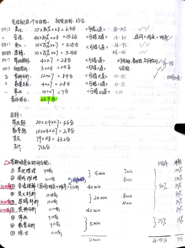 2020國考省考公考筆記，分享上岸大神如何總結(jié)歸納