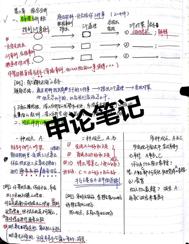 2020國考省考公考筆記，分享上岸大神如何總結(jié)歸納