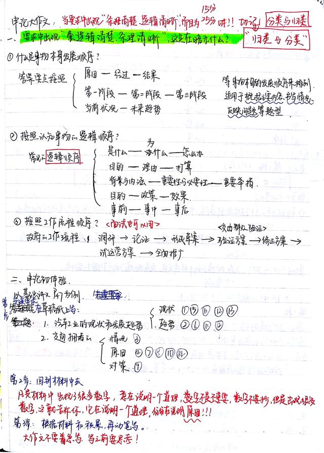2020國考省考公考筆記，分享上岸大神如何總結(jié)歸納